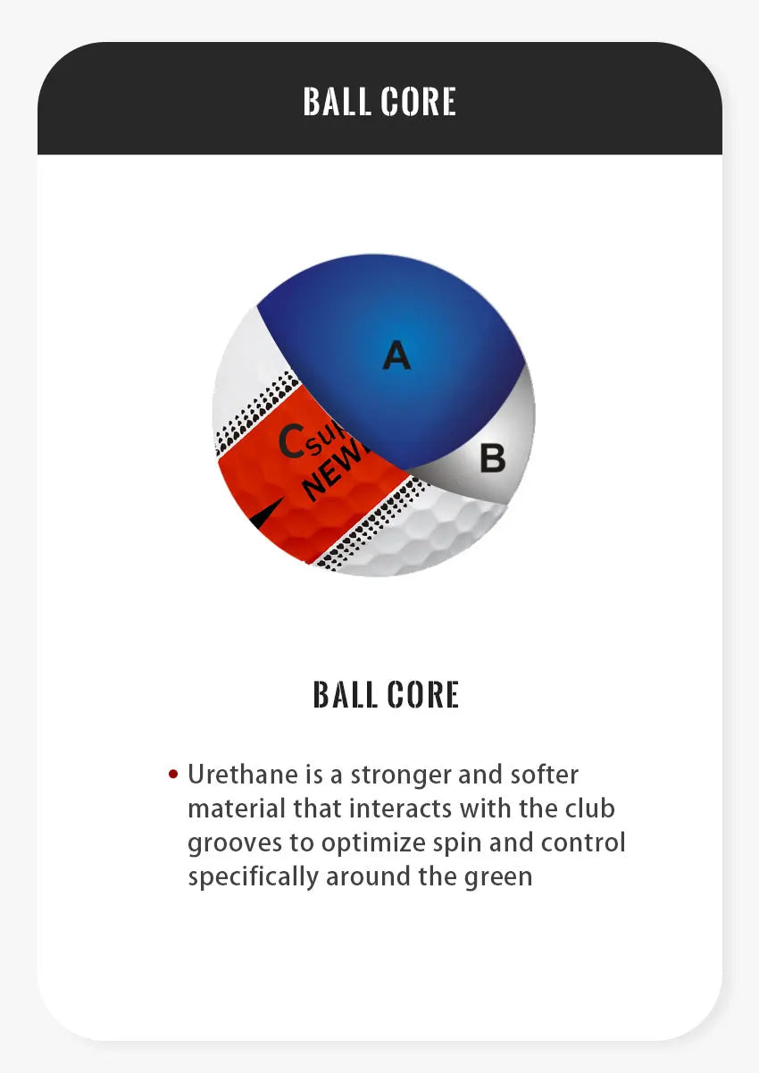 Premium Distance Golf Balls - 3-Piece Construction (3-Pack Box)
